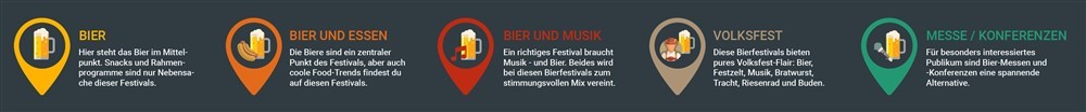 Bierfestival-Arten